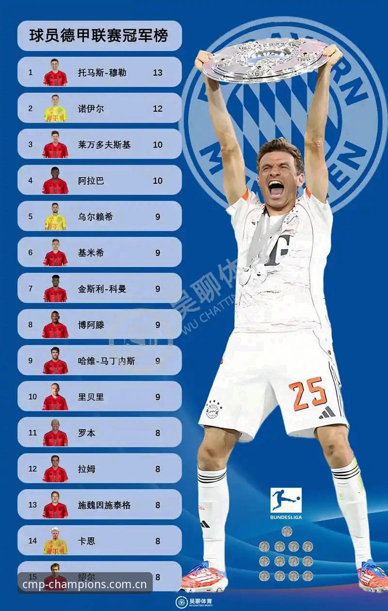 2026世界杯德国队大名单解读：从冠军体育平台获取赛事资讯的实用指南
